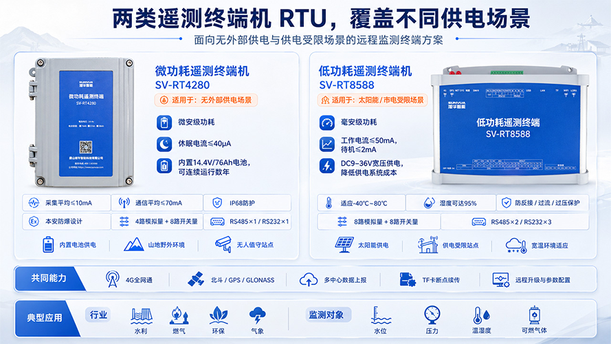 遥测终端机RTU