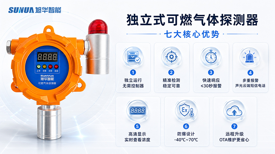 独立式可燃气体探测器